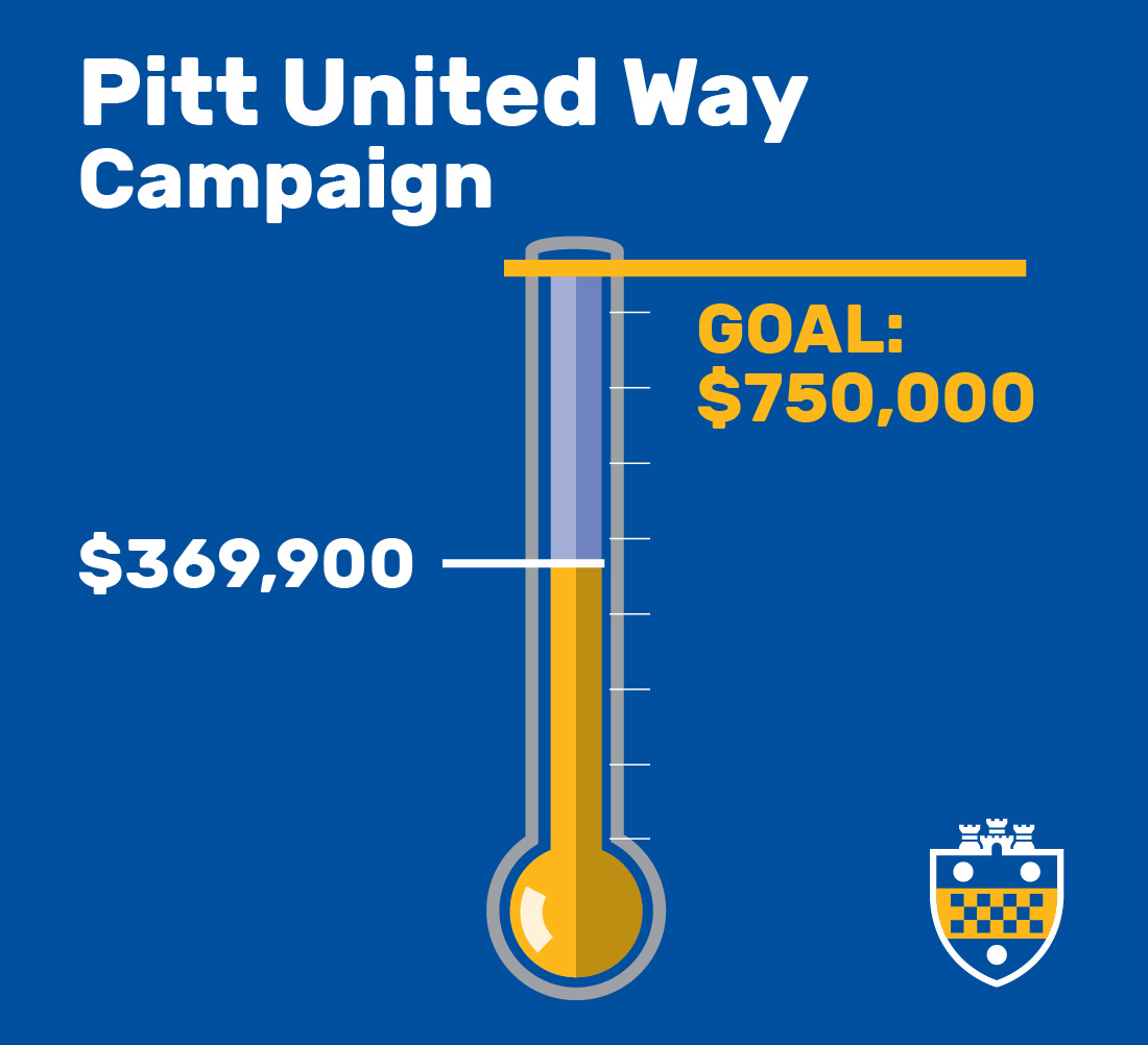 Pitt United Way Campaign Update